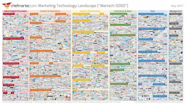 marketing technology infographic