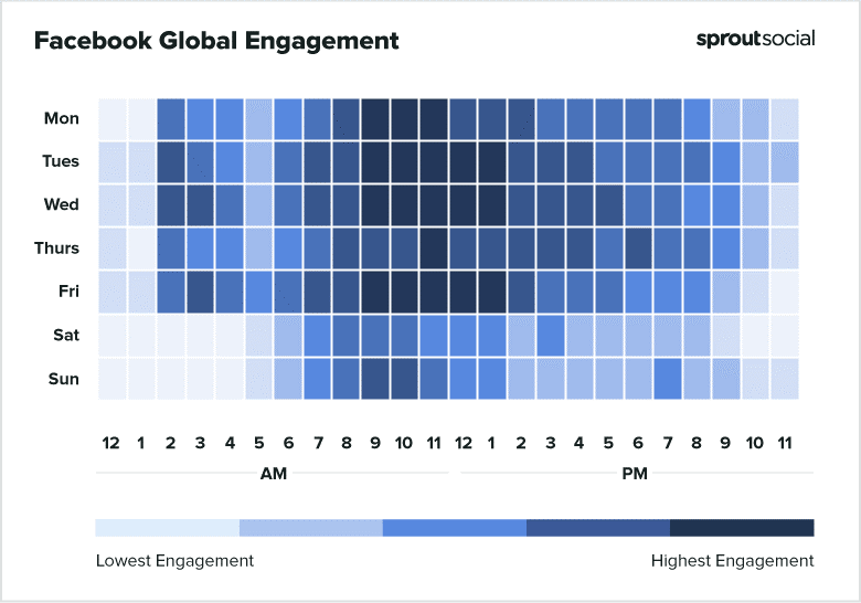 facebook engagement graph